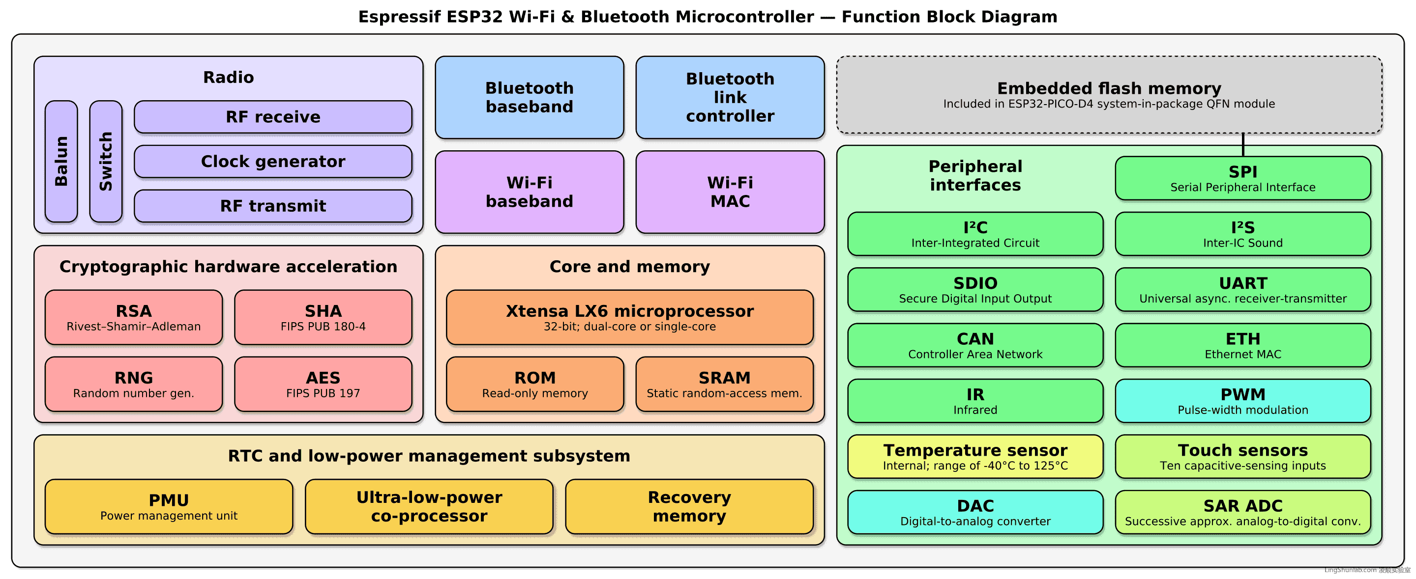2880px-Espressif_ESP32_Chip_Function_Block_Diagram.svg