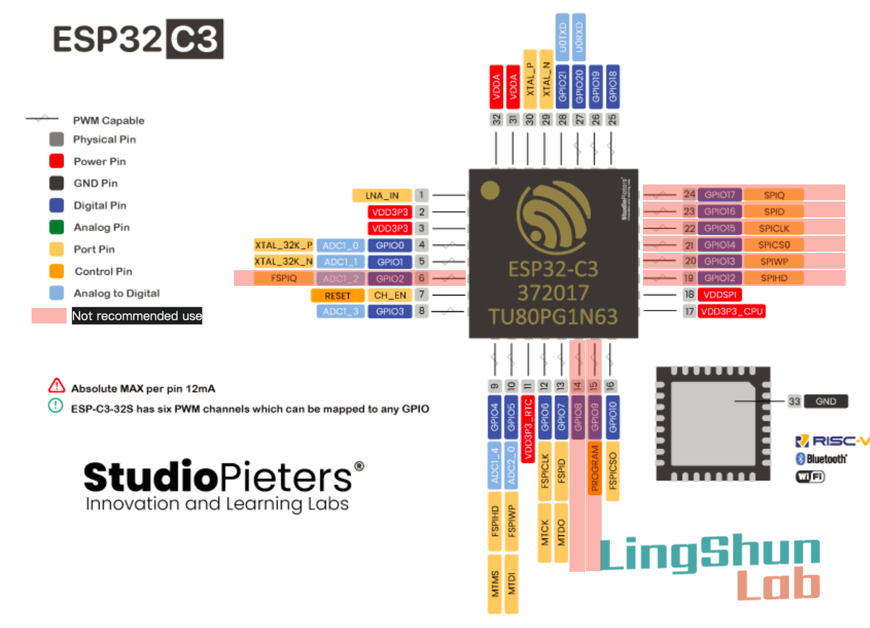 ESP32C3引脚图