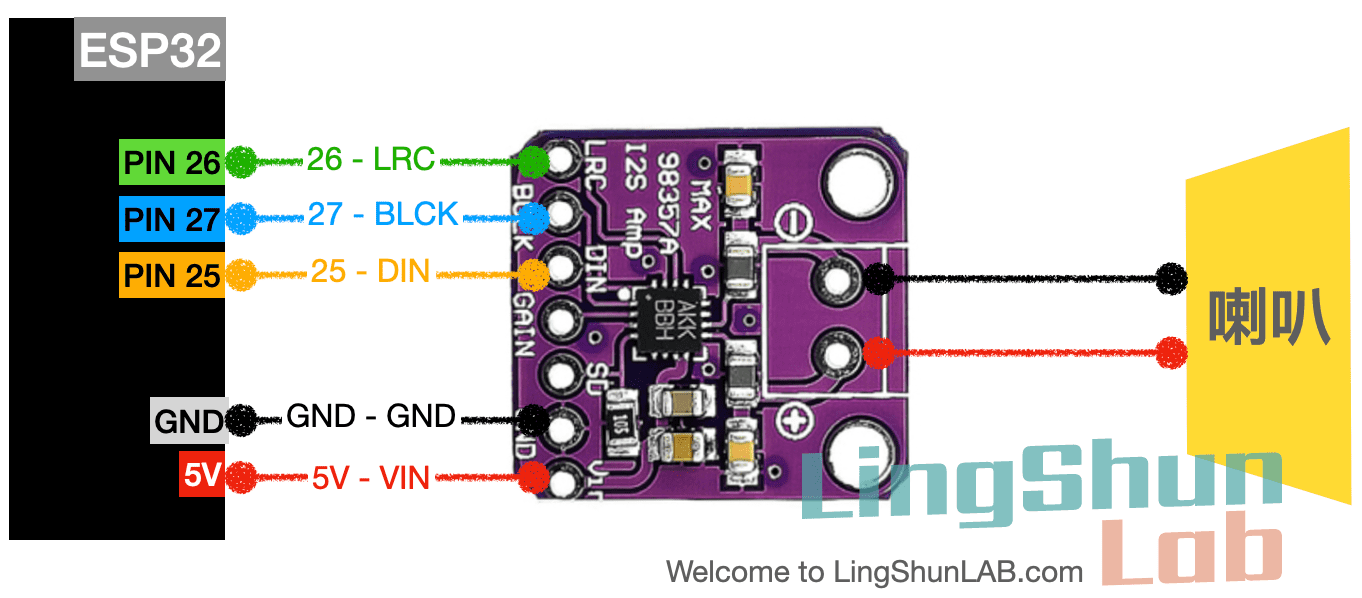 ESP32 使用MAX98357 I2S 音频放大器模块播放音乐（mp3/m3u/aac/wav） – 凌顺实验室