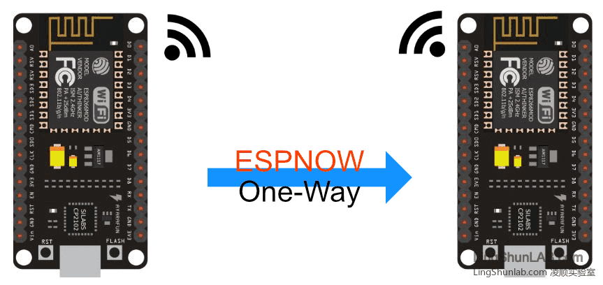 esp32-now-introduce-and-one-way-communication-sketch-map_c