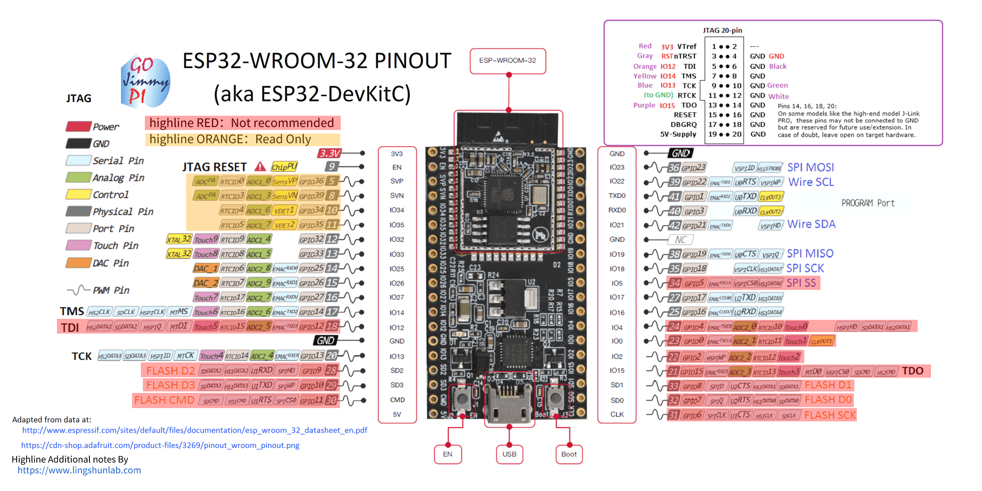 esp32引脚图详细解释图片